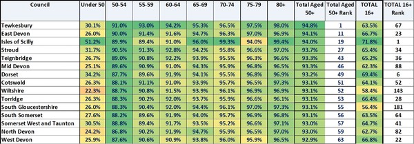 Data, Stats and Daily Numbers started 6th April 2021