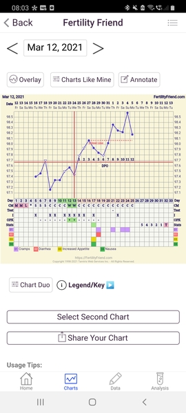 Entering the TWW with BBT charts