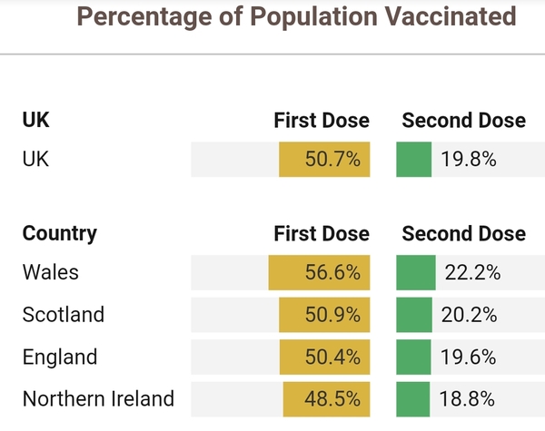 Under 50's vaccines