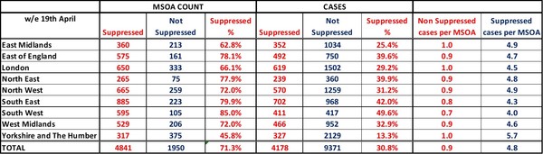 Data, Stats and Daily Numbers started 6th April 2021