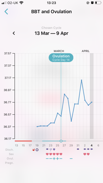 Can anyone help with DPO confusion?