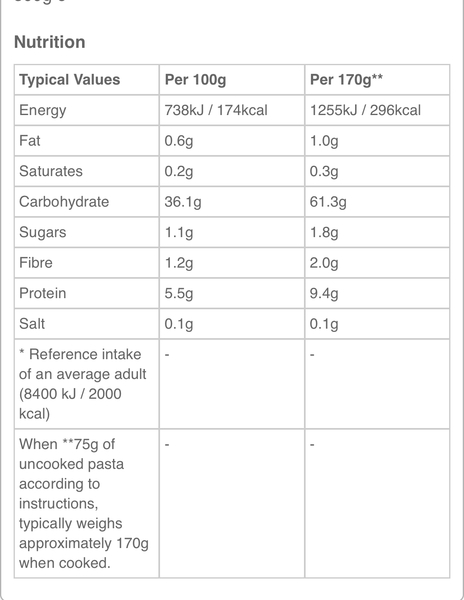 I had no idea how many calories are in....