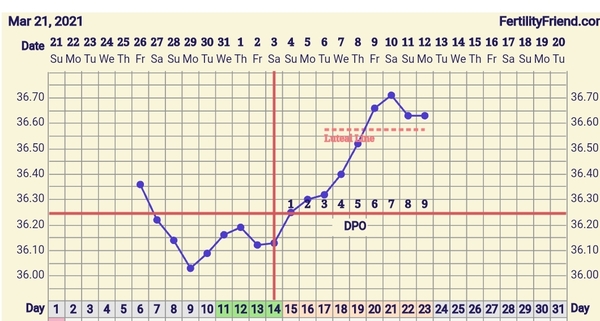 Baby Bandwagon April TTC