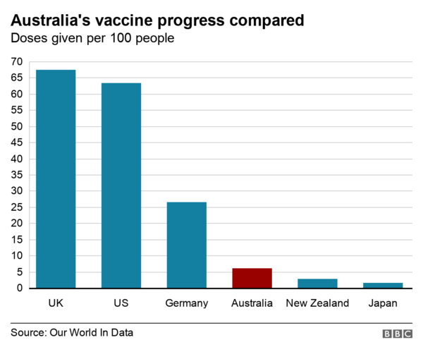 Alternatives to AstraZeneca vaccine for under 40s “could be considered” amid rise in blood clots
