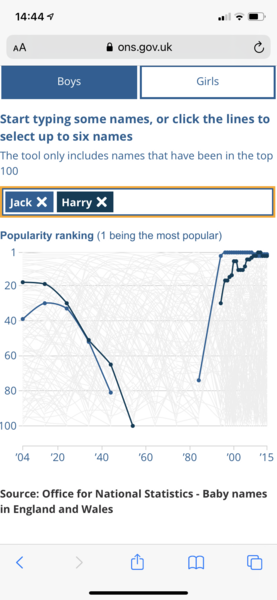 The final 4: Jack, Alfred, Harry or Hugo?