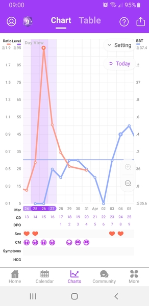 BBT and OPK help please. I'm in denial 🙂