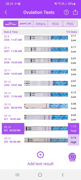 Recent MC - New cycles & trying again Thread 2