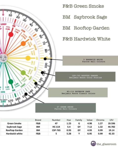 Help me pick a soft green paint (warm tones)