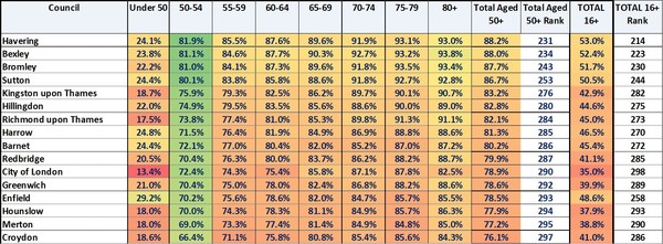 Data, Stats and Daily Numbers started 6th April 2021