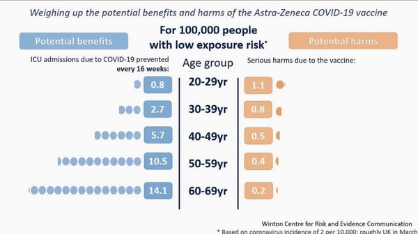 I’m terrified about getting my 2nd AZ vaccine