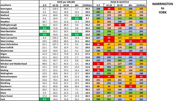 Data, Stats and Daily Numbers started 17th March