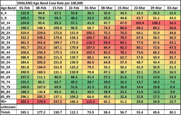 Data, Stats and Daily Numbers started 6th April 2021