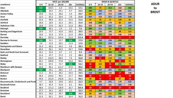 Data, Stats and Daily Numbers started 17th March