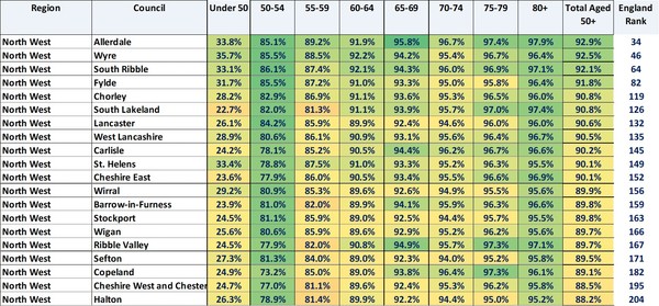 Data, Stats and Daily Numbers started 17th March