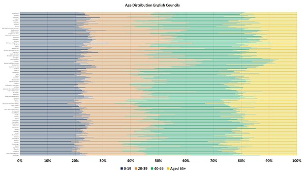 Data, Stats and Daily Numbers started 6th April 2021