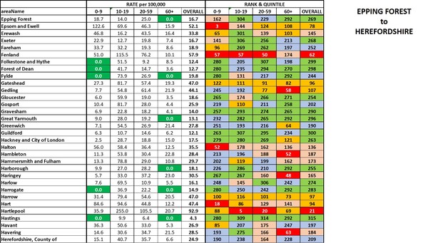 Data, Stats and Daily Numbers started 17th March