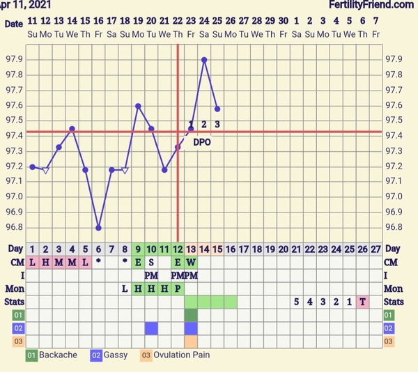 Entering the TWW with BBT charts