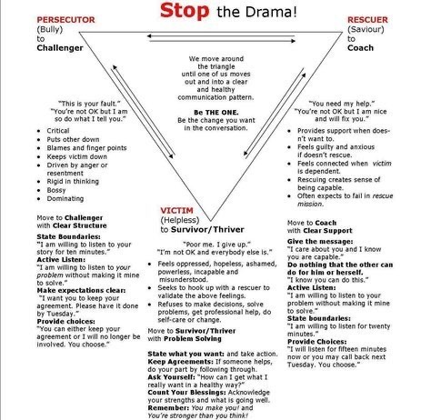 Any first hand experience of Stockhold Syndrome in abusive relationship?
