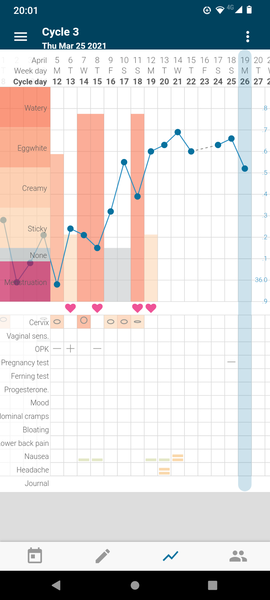 Entering the TWW with BBT charts