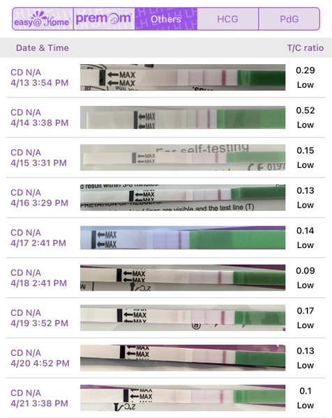 Ovulation