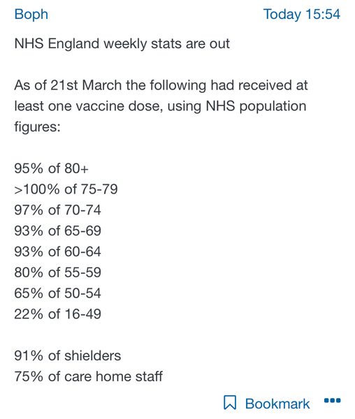 26.8 million people vaccinated thread started 20th March
