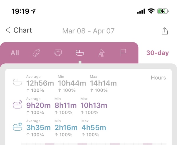 5 month old sleep needs