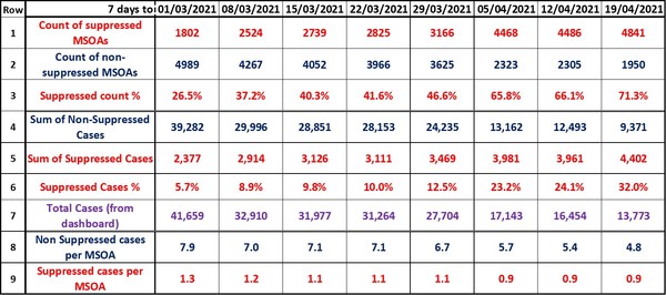 Data, Stats and Daily Numbers started 6th April 2021