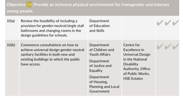 Ireland will no longer be providing single sex toilets in primary and secondary schools!!!