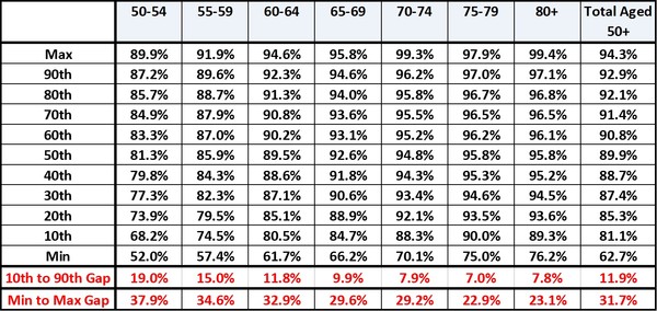 Data, Stats and Daily Numbers started 17th March