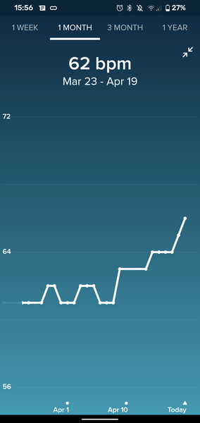 TTC March / April