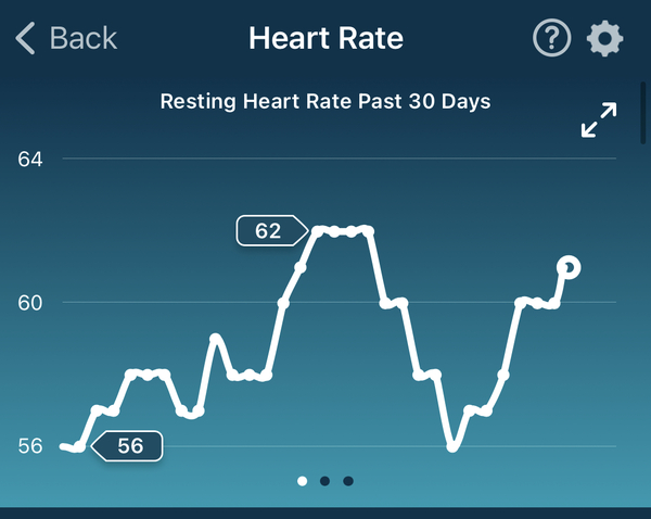 Tracking your cycle and possible BFP using RHR - part 5