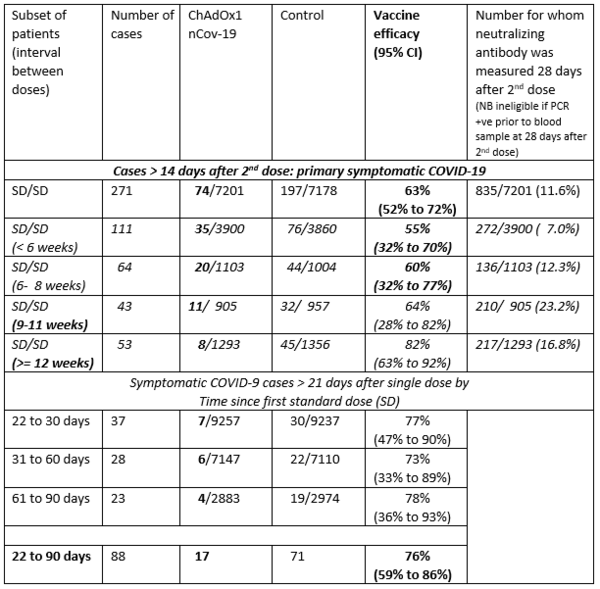 Second dose AZ offered after 8 weeks
