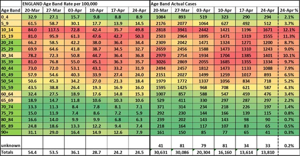 Data, Stats and Daily Numbers started 6th April 2021