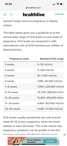 TTC with a donor continued
