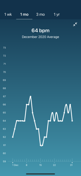 Tracking your cycle and possible BFP using RHR - part 5