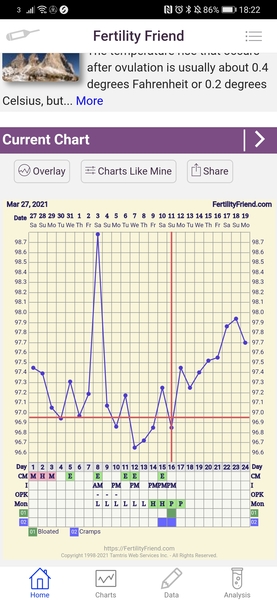Entering the TWW with BBT charts