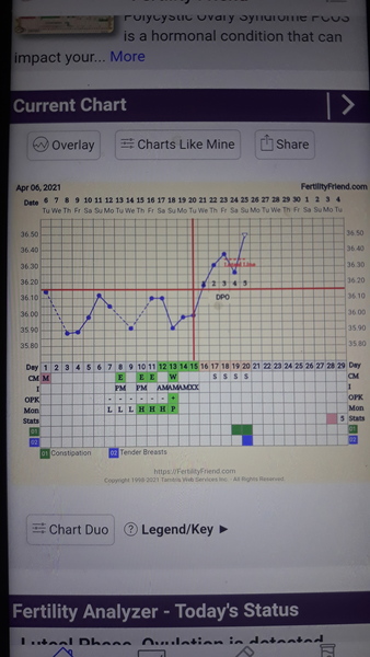 1 DPO tomorrow! Any buddies?