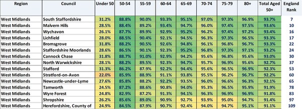 Data, Stats and Daily Numbers started 17th March