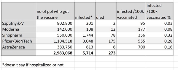 Data, Stats and Daily Numbers started 6th April 2021