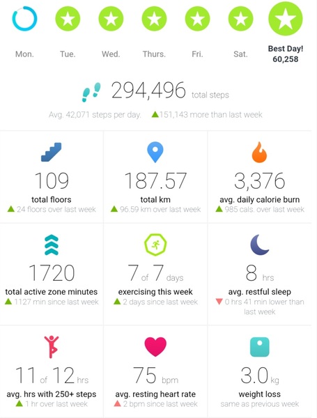 Fitbit Friends-anyone up for a Fitbit challenge?