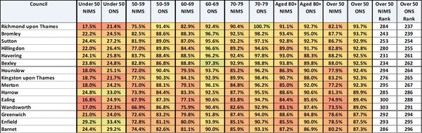 Data, Stats and Daily Numbers started 6th April 2021