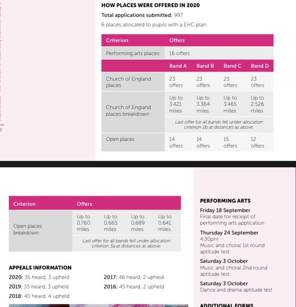 St Marylebone vs Stokey vs Clapton Girls