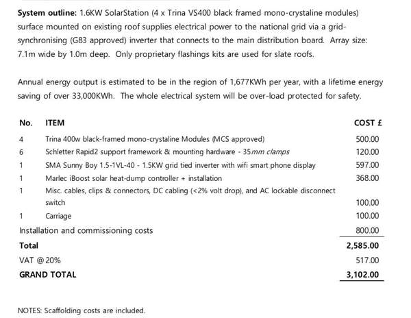 Solar pv system- how much