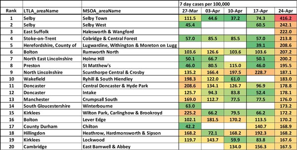 Data, Stats and Daily Numbers started 6th April 2021
