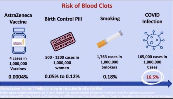 Reassure me about the AstraZeneca vaccine as Denmark have banned it