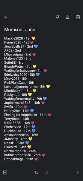 June 2021 - Part 5 (nearly there)