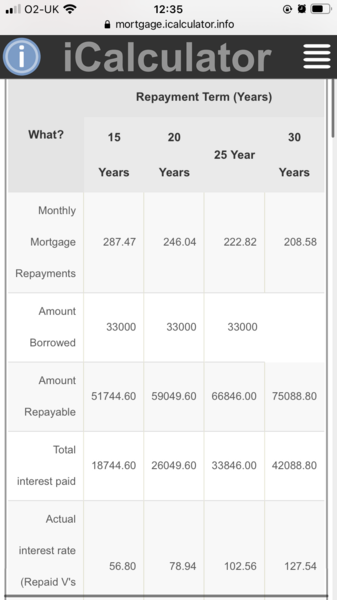 Seller demanding £33k extra on exchange day