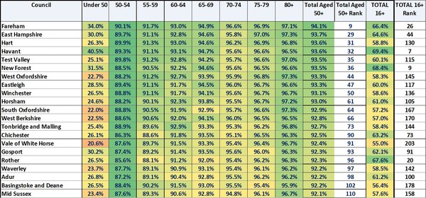 Data, Stats and Daily Numbers started 6th April 2021