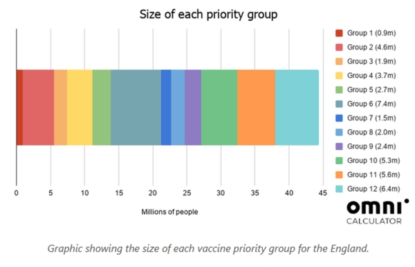 Can the 40-49 age group now book their vaccine?
