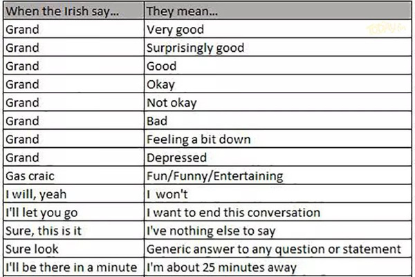 Unlocking Ireland - thread uimhir a seacht!